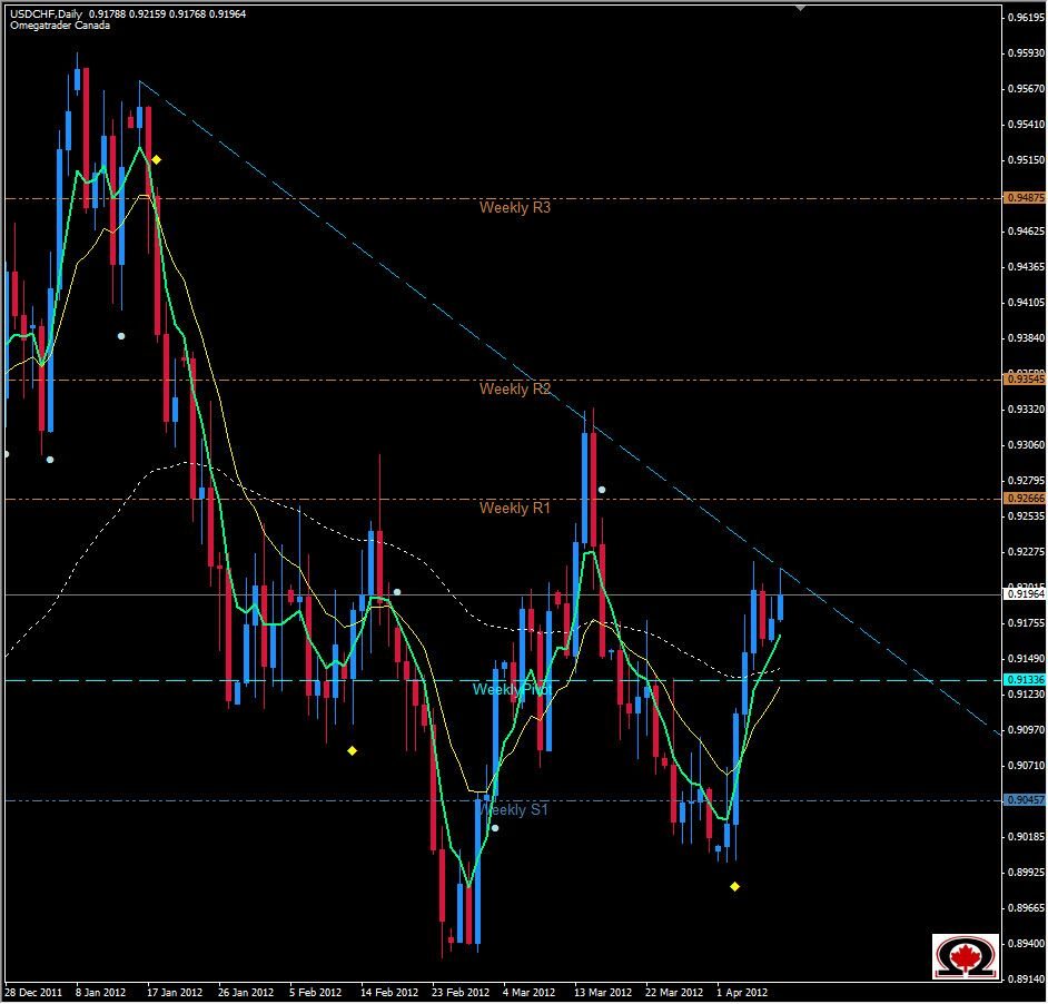 USD/CHF Daily 4/9/12 USD/CHF Daily 4/9/12